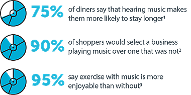 Dining statistics